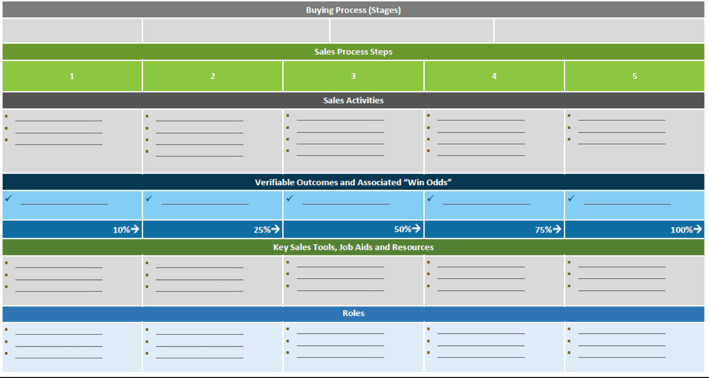 sales-process-map-example.png